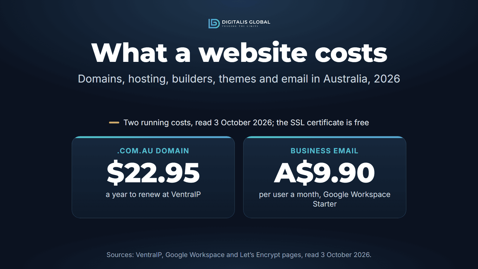 Three running costs of an Australian website read on 3 October 2026: a .com.au domain renews at $22.95 a year at VentraIP, Google Workspace Business Starter email is A$9.90 per user a month on the annual plan, and an SSL certificate from Let’s Encrypt is free.